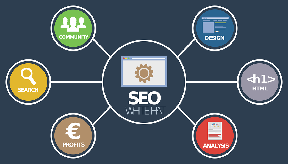 The Best SEO Company in Chennai: Boost Your Online Presence