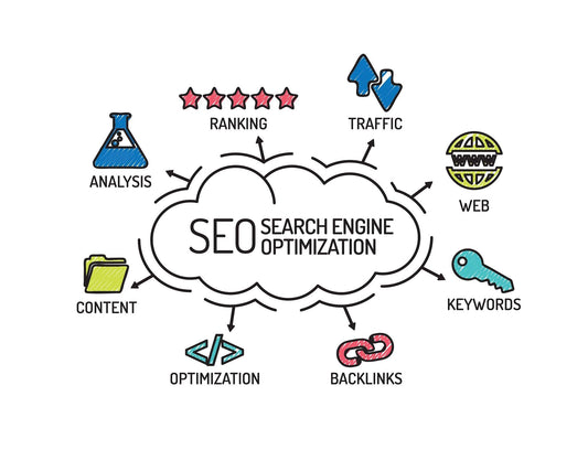 How Does SEO Work? A Comprehensive Guide